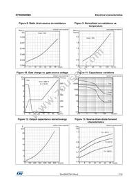 STW56N60M2 Datasheet Page 7