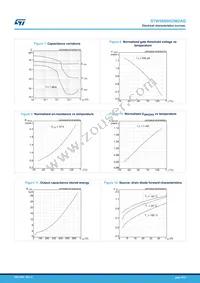 STW58N65DM2AG Datasheet Page 6