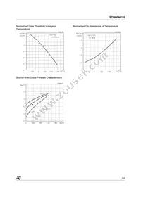 STW60NE10 Datasheet Page 5