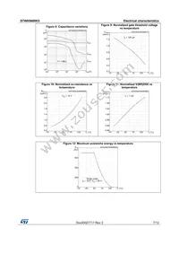 STW65N80K5 Datasheet Page 7