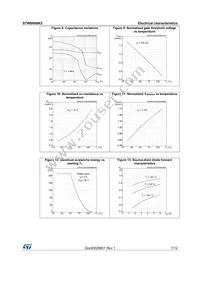 STW6N90K5 Datasheet Page 7