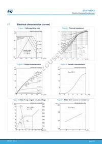 STW7N90K5 Datasheet Page 5