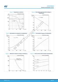 STW7N90K5 Datasheet Page 6