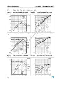 STW7N95K3 Datasheet Page 6