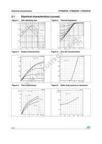 STW80NF06 Datasheet Page 6