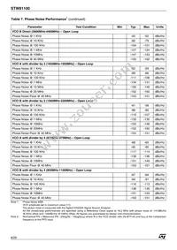 STW81100ATR-1 Datasheet Page 8