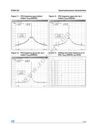 STW81102ATR Datasheet Page 17