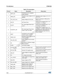 STW81200TR Datasheet Page 8