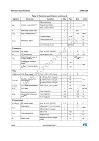 STW81200TR Datasheet Page 14