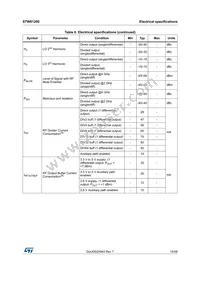 STW81200TR Datasheet Page 15