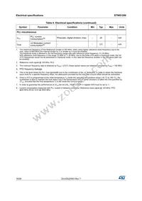 STW81200TR Datasheet Page 16