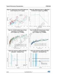 STW81200TR Datasheet Page 22