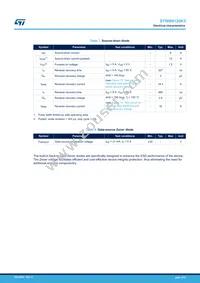 STW8N120K5 Datasheet Page 4