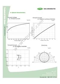 STW8Q14BE-S5-GT Datasheet Page 5