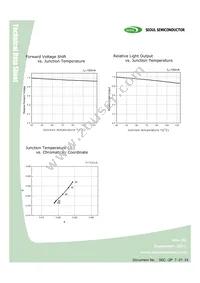 STW8Q14BE-S5-GT Datasheet Page 6