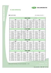 STW8Q14BE-S5-GT Datasheet Page 11