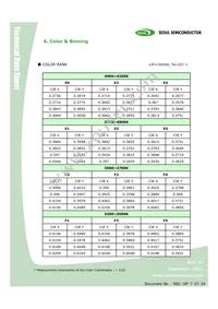 STW8Q14BE-S5-GT Datasheet Page 12