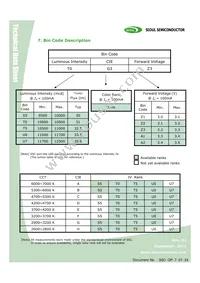 STW8Q14BE-S5-GT Datasheet Page 14