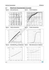 STW9N150 Datasheet Page 6