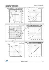 STWA12N120K5 Datasheet Page 7