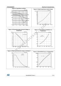 STWA20N95K5 Datasheet Page 7