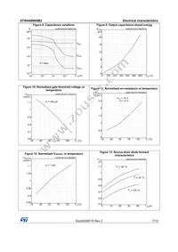 STWA48N60M2 Datasheet Page 7