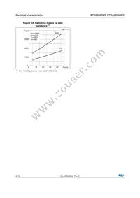 STWA88N65M5 Datasheet Page 8