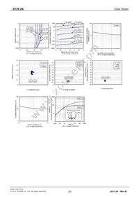 STZ6.2NT146 Datasheet Page 2