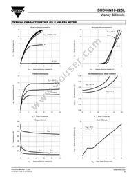 SUD06N10-225L-E3 Datasheet Page 3