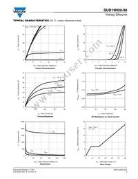 SUD19N20-90-T4-E3 Datasheet Page 3