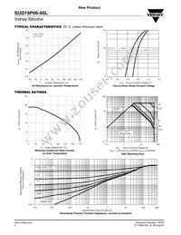 SUD19P06-60L-E3 Datasheet Page 4