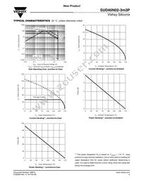 SUD40N02-3M3P-E3 Datasheet Page 5