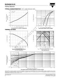 SUD40N10-25-T4-E3 Datasheet Page 4