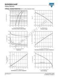 SUD42N03-3M9P-GE3 Datasheet Page 4