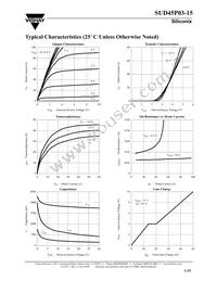 SUD45P03-15-E3 Datasheet Page 3