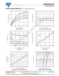 SUD50N02-04P-E3 Datasheet Page 3