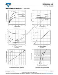 SUD50N02-06P-E3 Datasheet Page 3