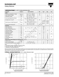 SUD50N03-09P-E3 Datasheet Page 2