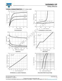 SUD50N03-12P-E3 Datasheet Page 3