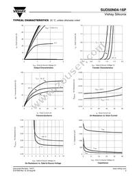 SUD50N04-16P-E3 Datasheet Page 3