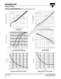 SUD50N04-16P-E3 Datasheet Page 4