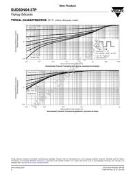 SUD50N04-37P-T4-E3 Datasheet Page 6