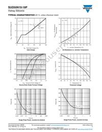 SUD50N10-18P-E3 Datasheet Page 4