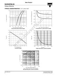 SUD50P08-26-E3 Datasheet Page 4