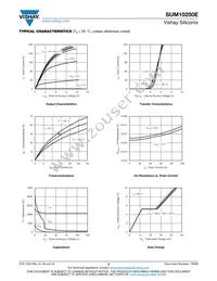 SUM10250E-GE3 Datasheet Page 3