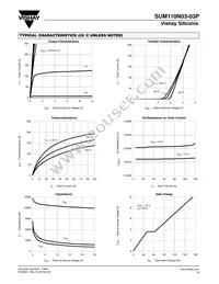 SUM110N03-03P-E3 Datasheet Page 3