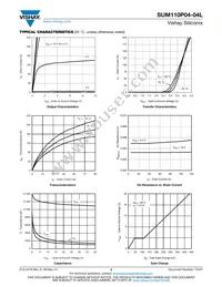 SUM110P04-04L-E3 Datasheet Page 3