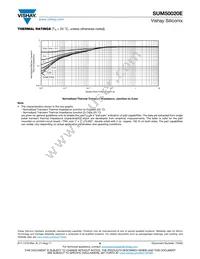 SUM50020E-GE3 Datasheet Page 6