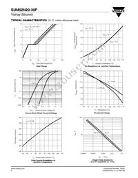 SUM52N20-39P-E3 Datasheet Page 4