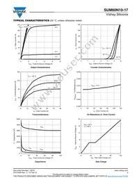 SUM60N10-17-E3 Datasheet Page 3